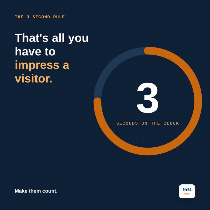 3 Seconds. That's all you have to impress a visitor on your website. A business…