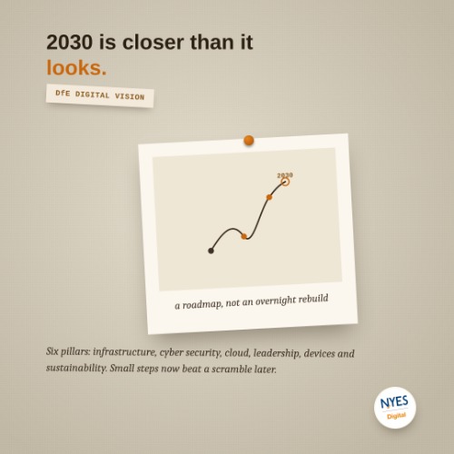 2030 Is Closer Than You Think (DfE Digital Vision) The DfE wants every school to…